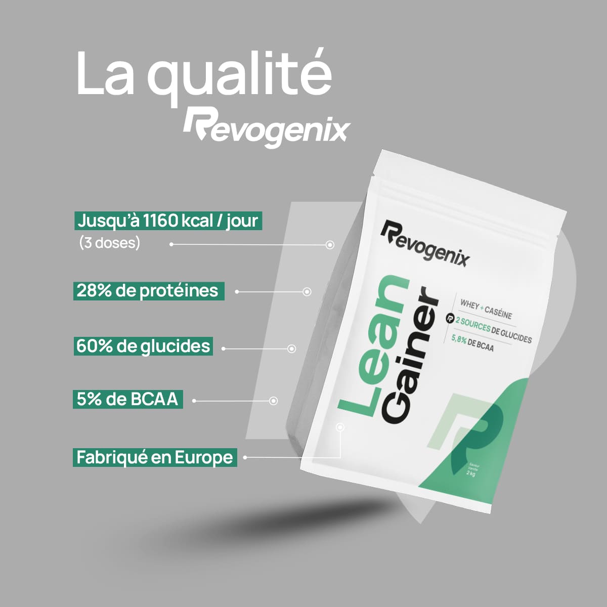 Lean Gainer