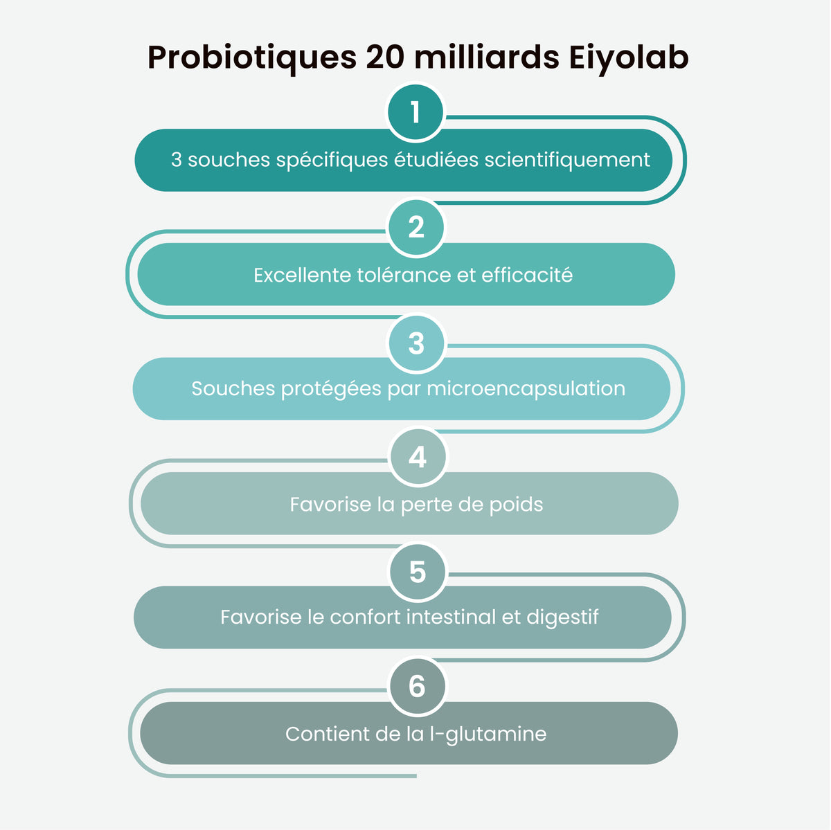 Probiotiques 20 milliards
